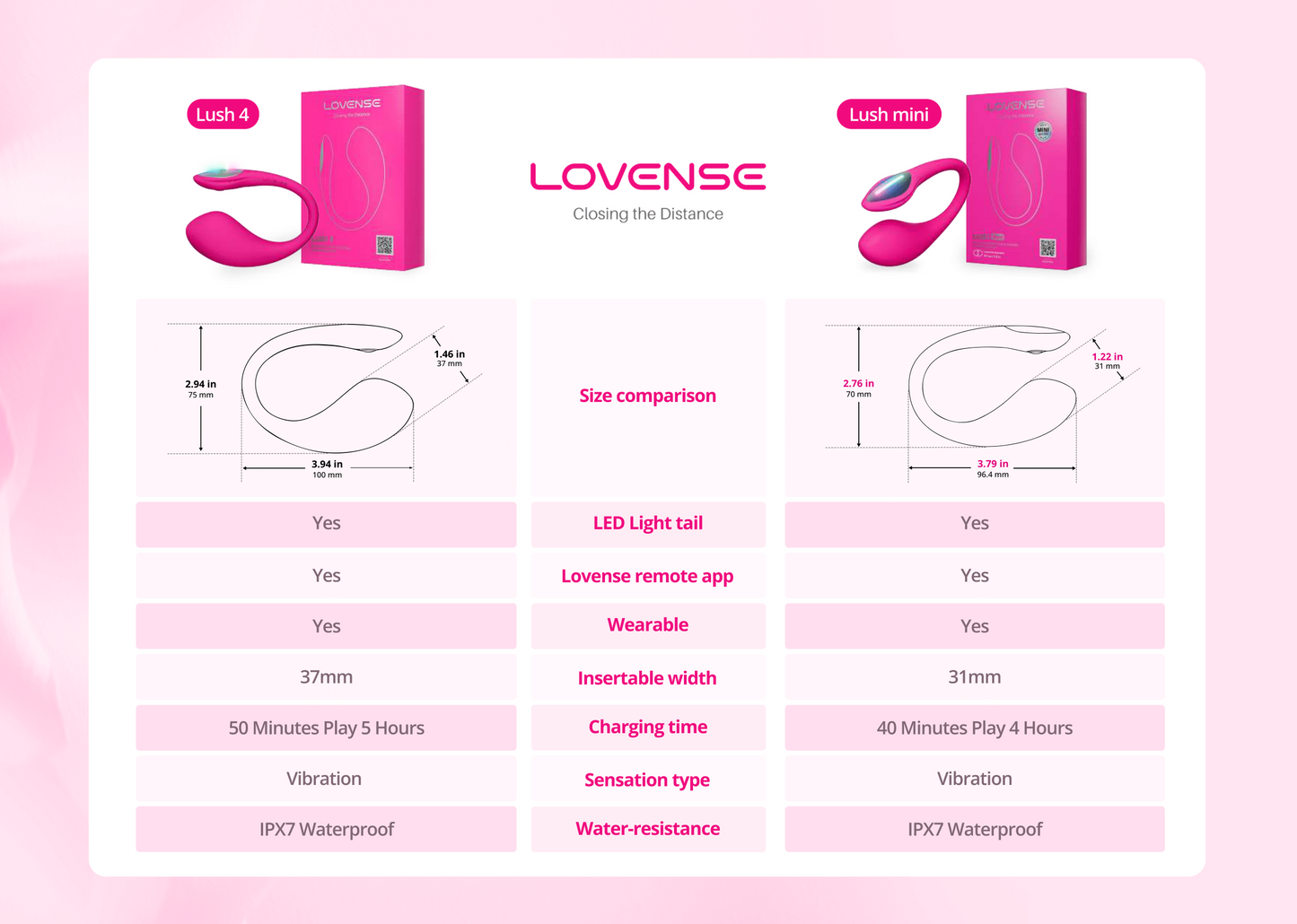 Lovense - Lush Mini App-Controlled Wearable Egg Vibrator