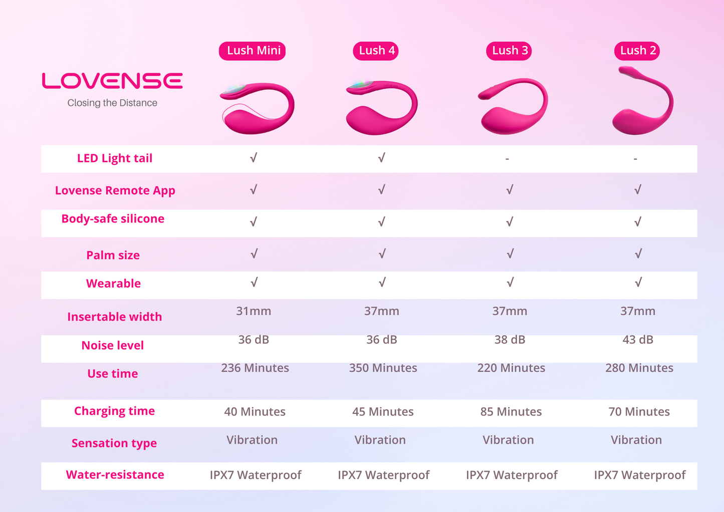 Lovense - Lush Mini App-Controlled Wearable Egg Vibrator